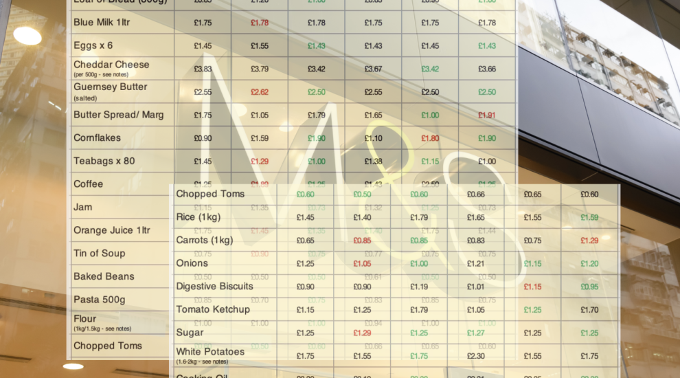 M&S the current cheapest